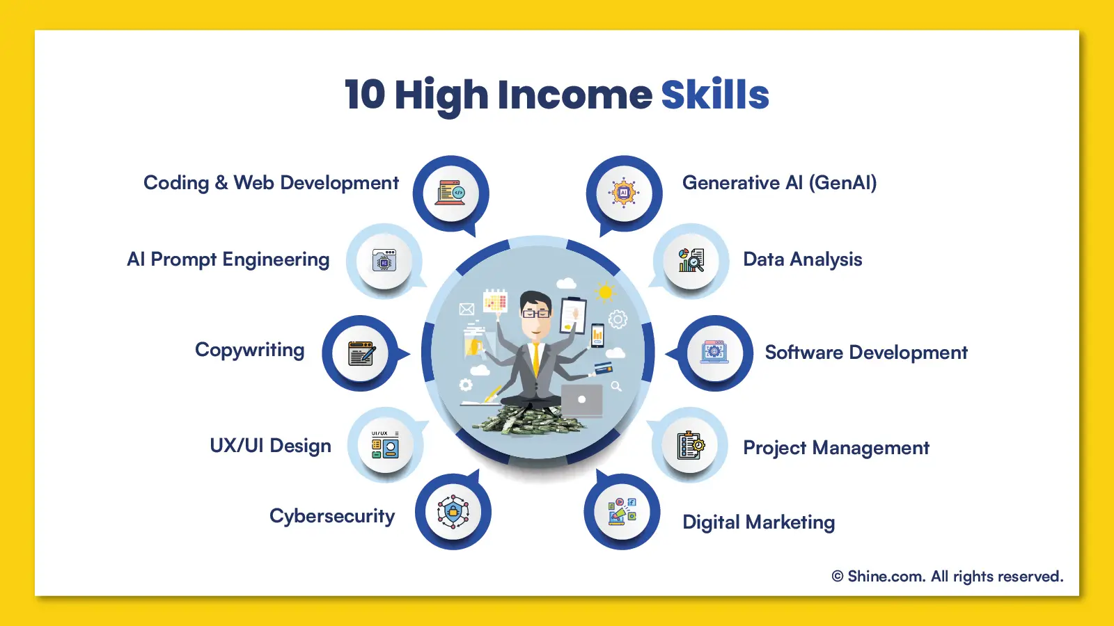 Best High-Income Skills Students Can Start Learning From Home