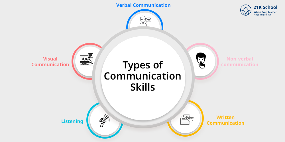 Why Communication Skills Are Becoming Essential in Every Profession