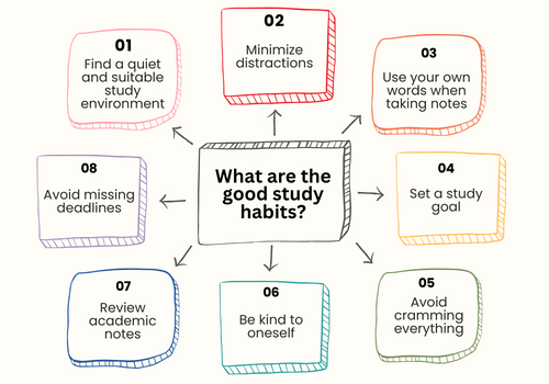Ways Parents Can Encourage Better Learning Habits in Children
