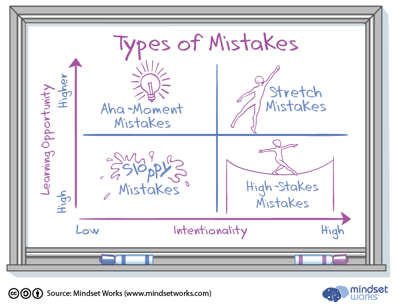 The Biggest Learning Mistakes Students Make Without Realizing It