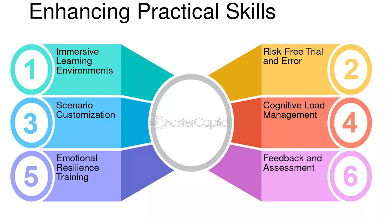Why Practical Skills Matter More Than Memorizing Textbooks Today