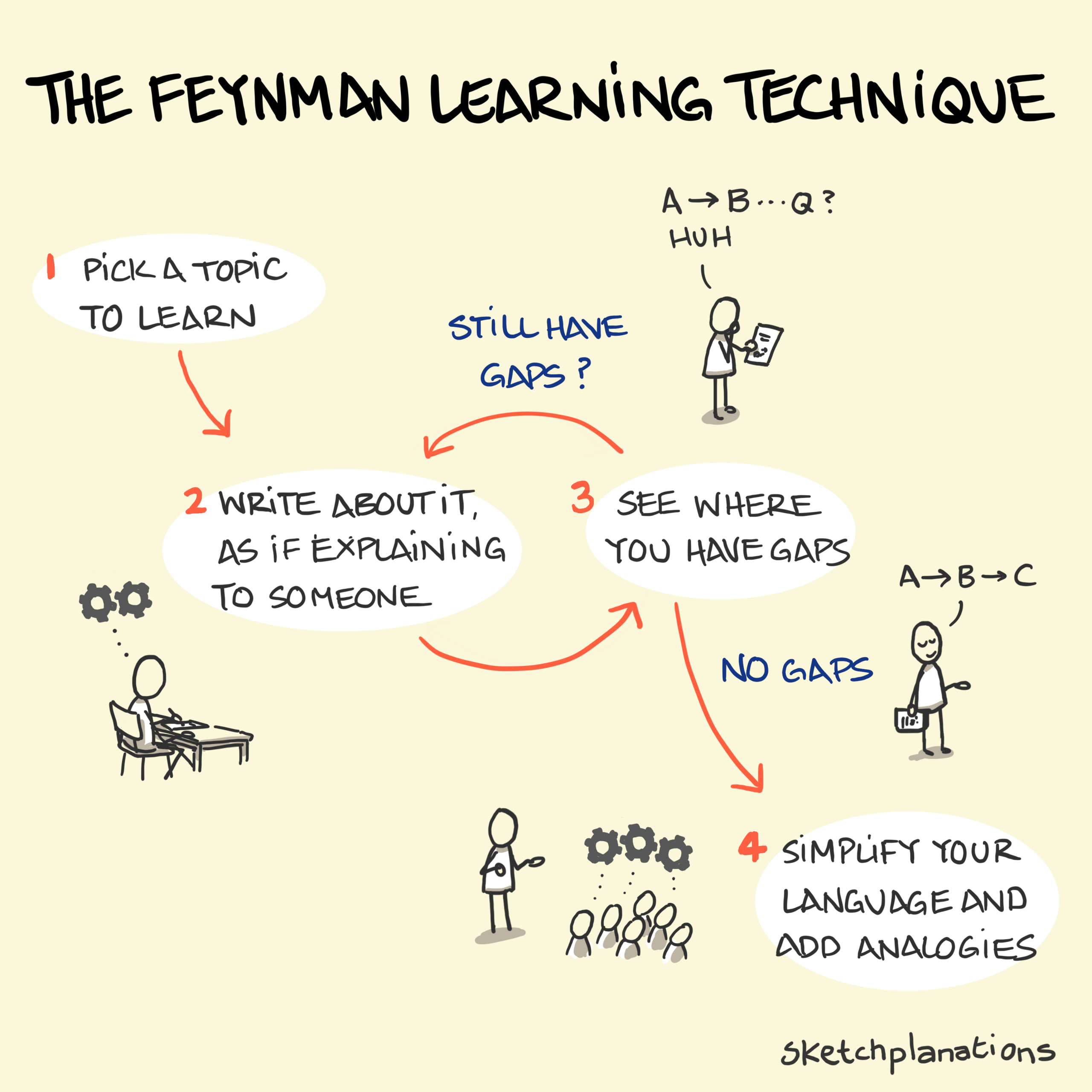 How Self-Learning Can Help You Build a Successful Career